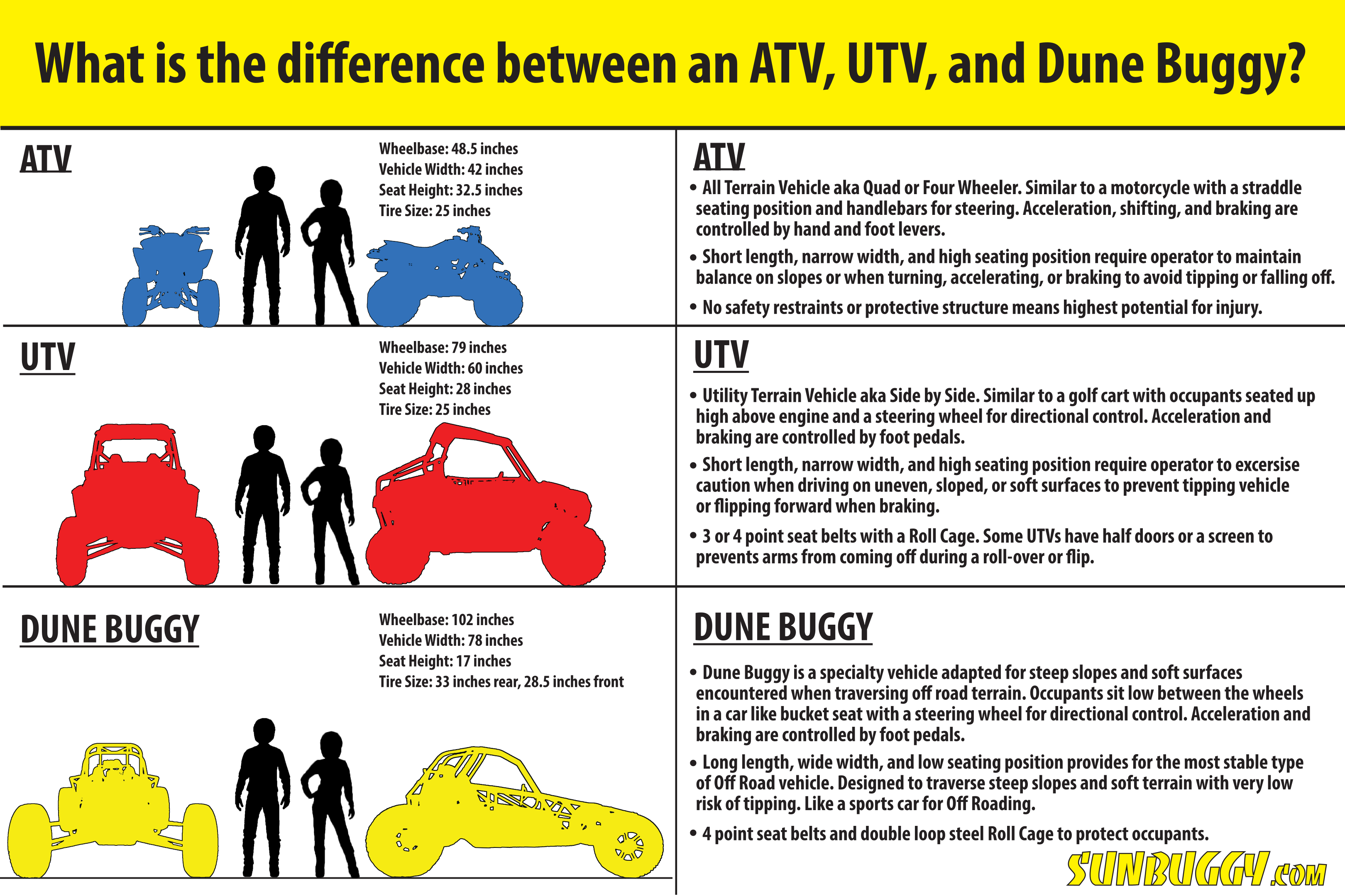 Different types of Off Highway Vehicles